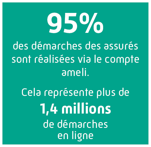 95% des démarches des assurés sont réalisés via le compte ameli.